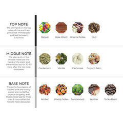 hydur-online.myshopify.com-Fragrance oils-Bois Oud | Inspired by Oud Wood by Tom Ford