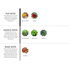 hydur-online.myshopify.com-Fragrance oils-Kuwait