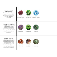 hydur-online.myshopify.com-Fragrance oils-Spencer | Inspired by Sauvage by Dior