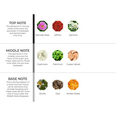 hydur-online.myshopify.com-Fragrance oils-Arabian Rose | Inspired by Privé Rose d'Arabie by Giorgio Armani